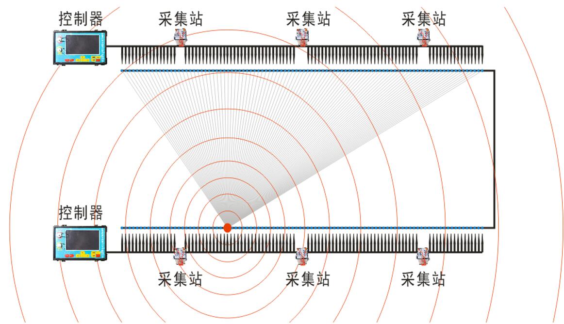 YBT96礦用交直流并行電法透視儀